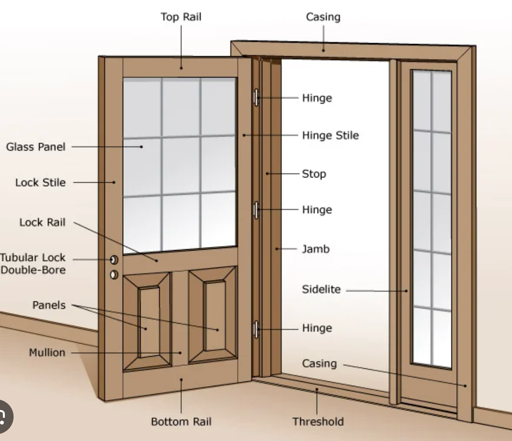 Your Guide to Essential Door Terminology at The Vintage Door Company